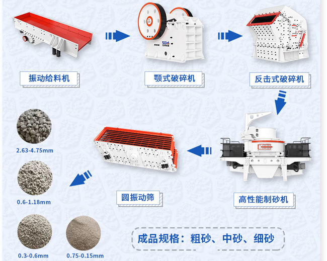 制砂生產(chǎn)線流程設(shè)計(jì)方案