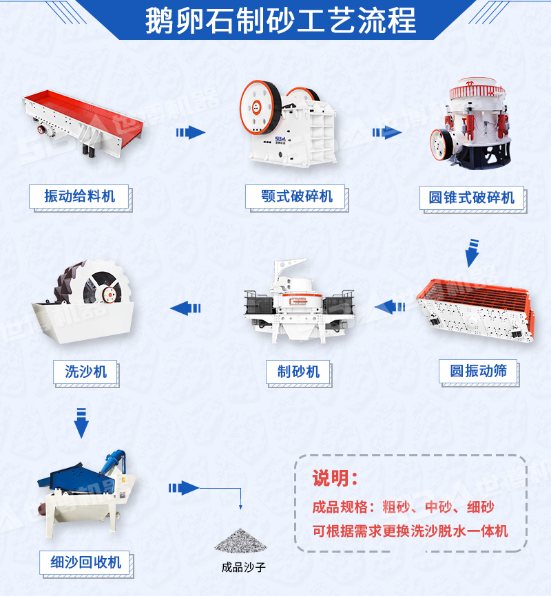 鵝卵石破碎制砂工藝，鵝卵石加工設(shè)備